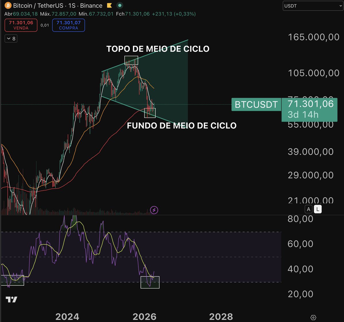Augusto ₿ackes - ₿itcoin tweet media