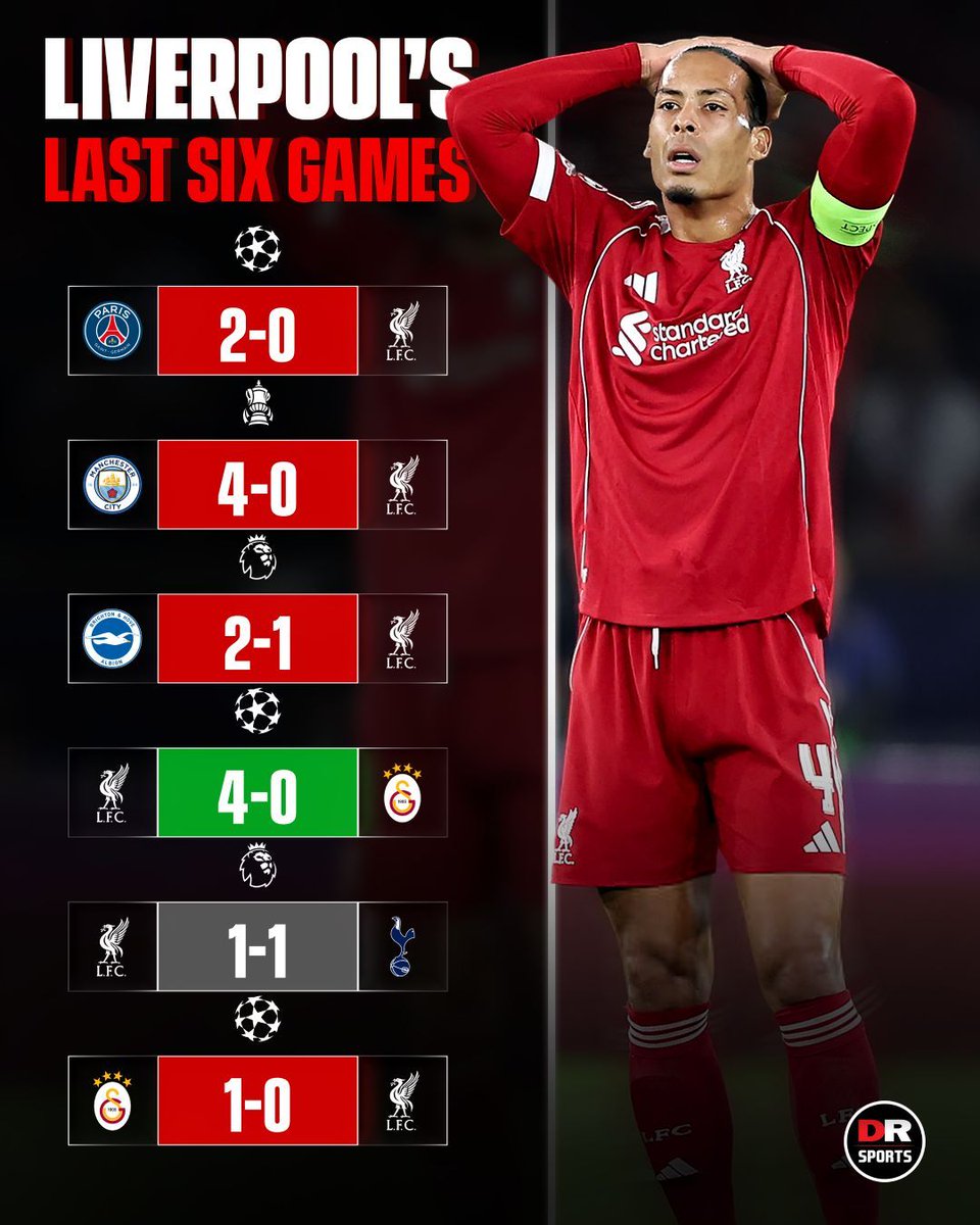 drsportsmedia's tweet image. If this form continues, do you think Liverpool can finish the season in the top five of the Premier League? 😬

#Liverpool #PremierLeague