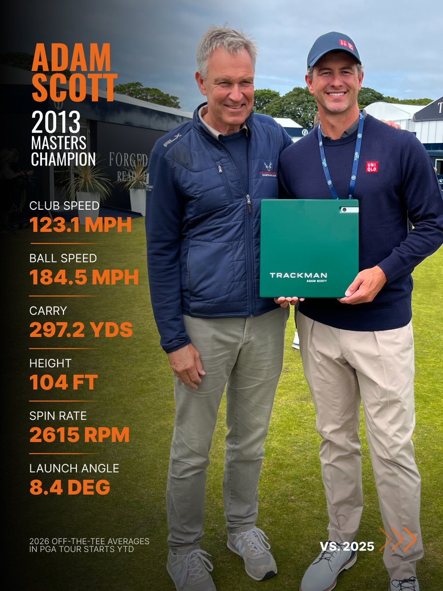 Trackman Golf tweet media