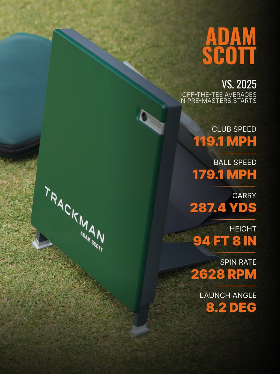 Trackman Golf tweet media