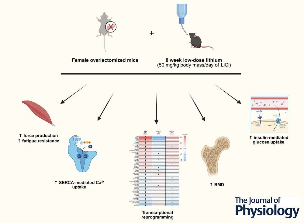 Journal of Physiology tweet media