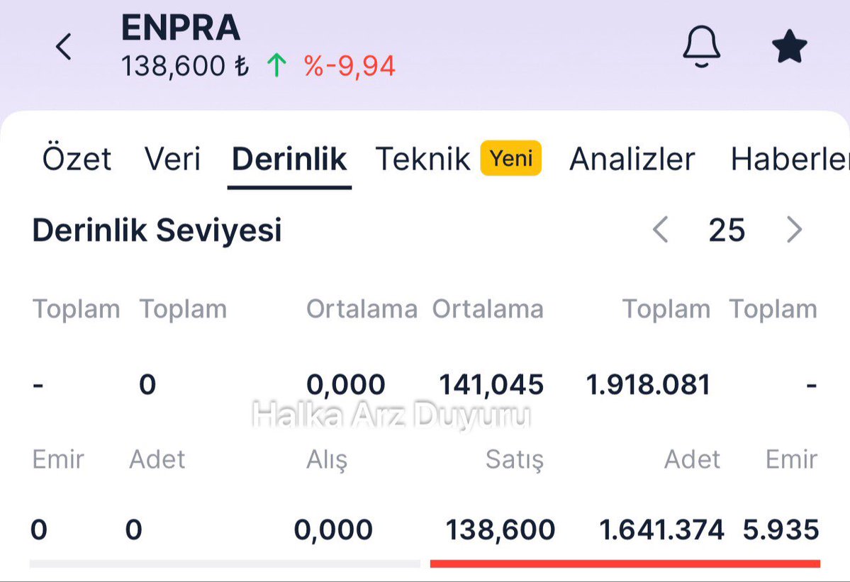 Halka Arz Duyuru tweet media