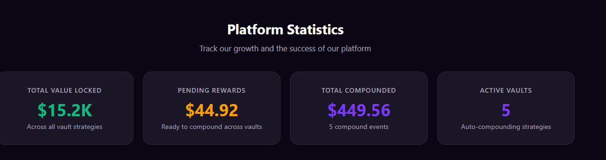 catpoundfinance's tweet photo. We just crossed $15k in TVL!

And $450 already catpounded.

MOTO/PILL LP vault to @orangepillonbtc farm paying off 🐈🛵💊

Deposit here: https://t.co/jVX2RdB1RD https://t.co/KTpY6WITwv