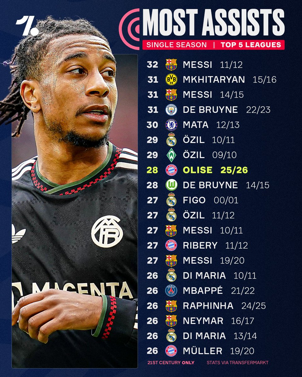 Hakeem joe Chima tweet media