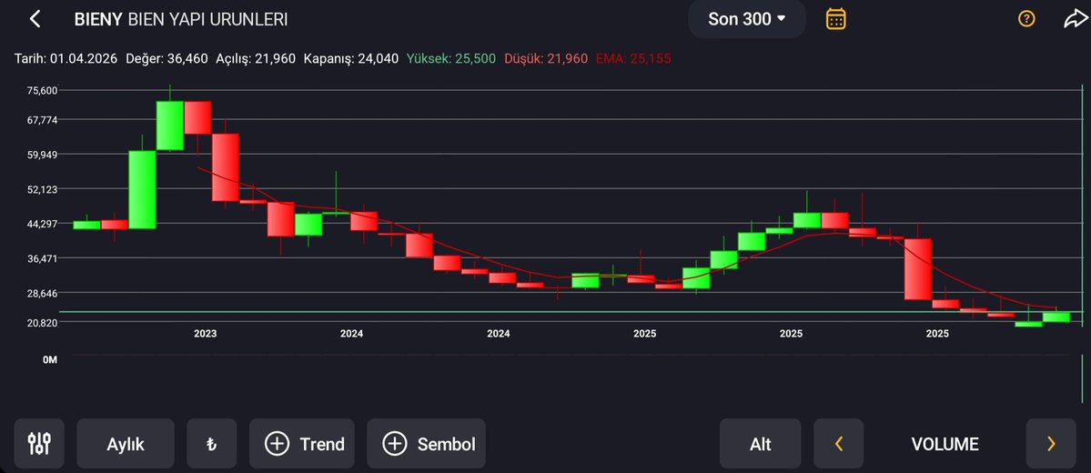 M. Altınsoy tweet media