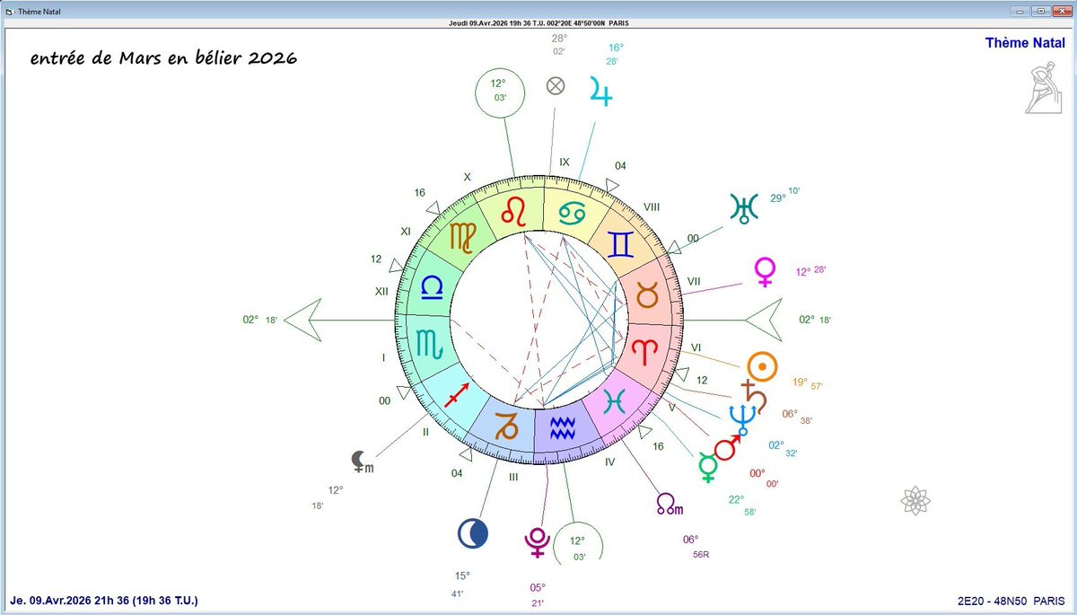 Auric Astrologie tweet media