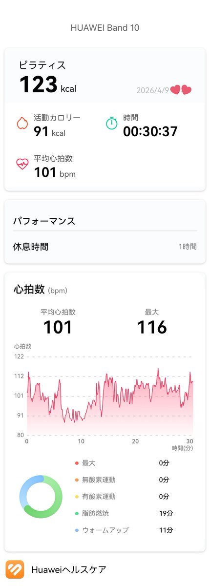 LAVALOVER5's tweet photo. 2026/4/9-1 Wt.+1.5kg
#Rintosull
#RefreshBody 10th
123kcal #Huawei #Band10
182th #マシンピラティス
2台🈳
ジャックナイフできないからとさせていたからまた1ヶ月以上空いた
でも、ジャックナイフの時だけスプリング1本追加したら普通にできた✌🏻
もう避けない!
#リントスル
#LAVA #ホットヨガLAVA https://t.co/V9UCJOBsGa