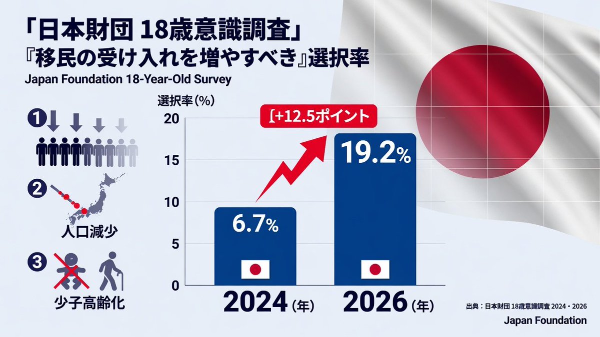 ディスネル🇯🇵🌼💹 tweet media