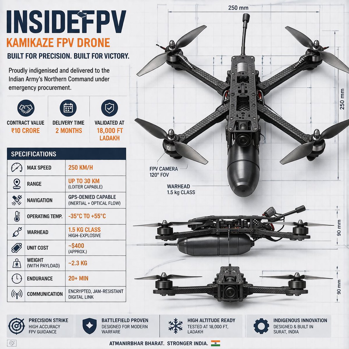 Defense News IN tweet media