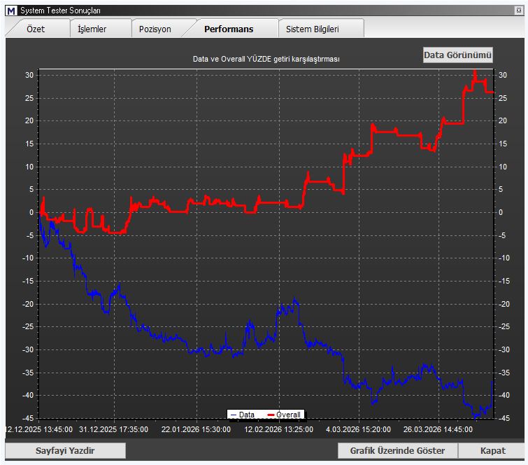 Günlük işlem tweet media