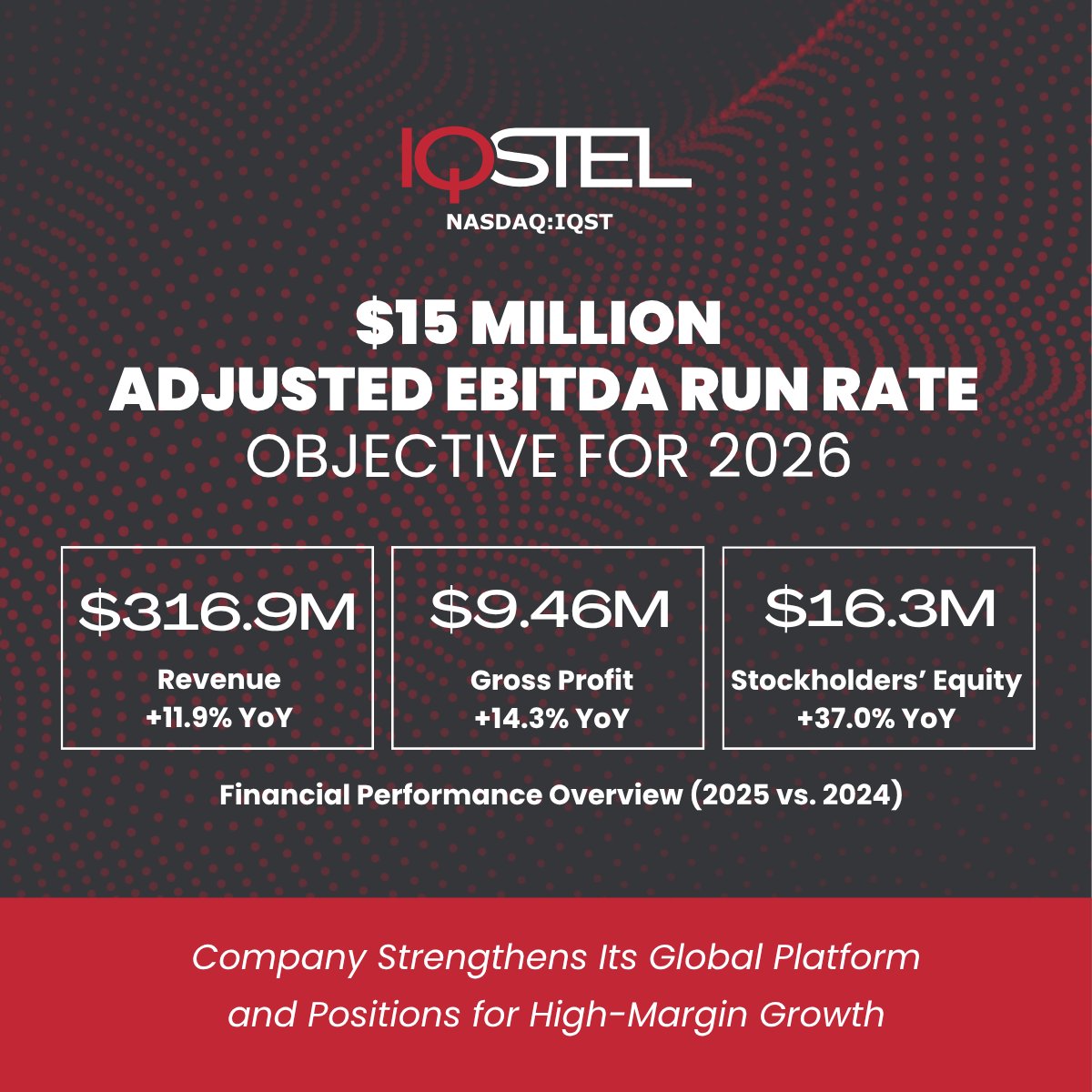 IQSTEL Inc. (NASDAQ: IQST) tweet media