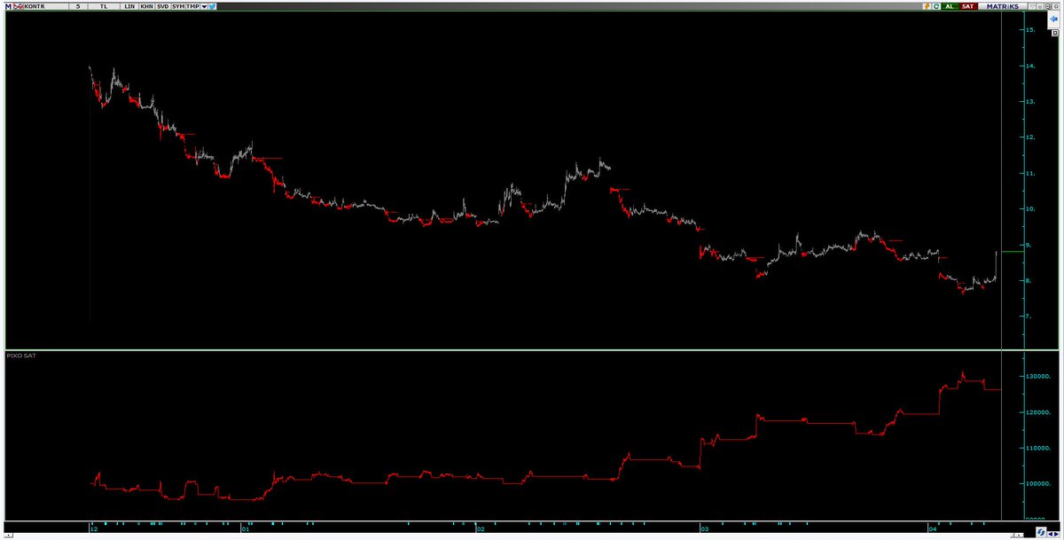 Günlük işlem tweet media
