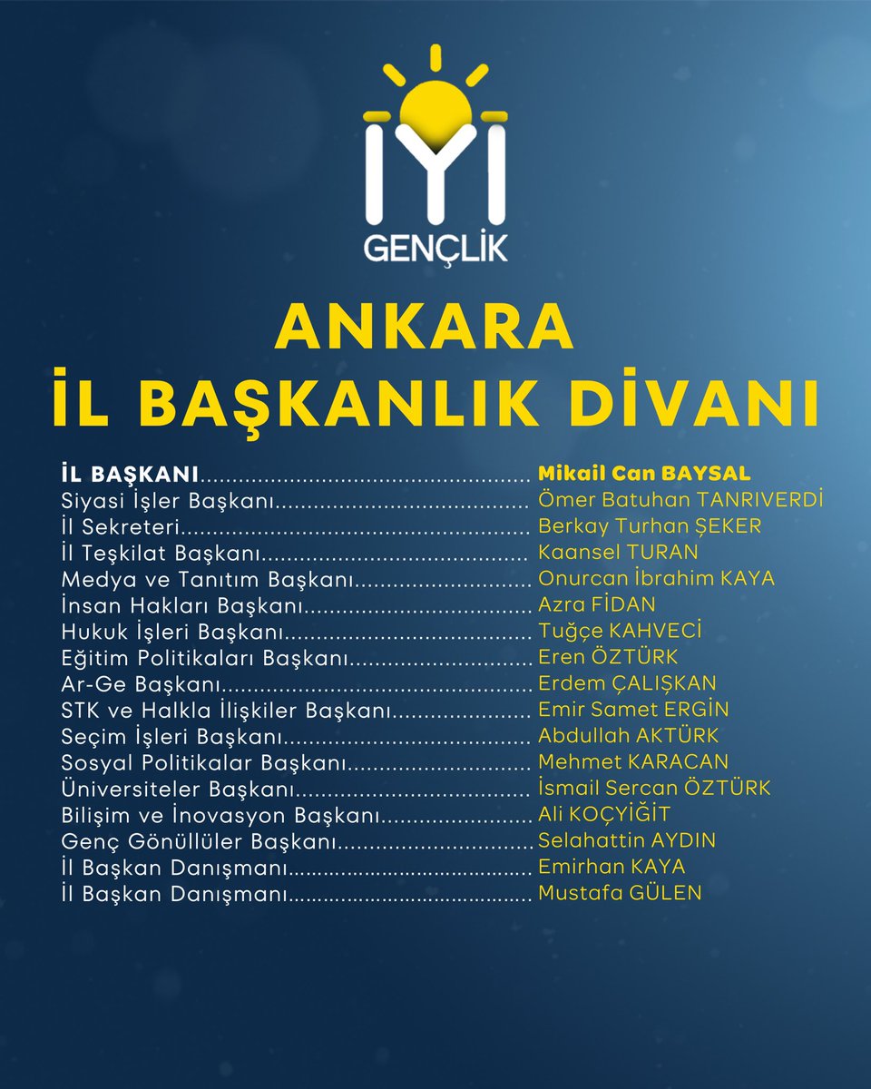 iyignclikankara's tweet photo. İYİ Parti Ankara Gençlik Kolları olarak, şehrimizin ve ülkemizin yarınlarına umut olmak, durmadan ve yorulmadan çalışmak üzere yeni İl Başkanlık Divanımızı belirlemiş bulunmaktayız!
 
Genel Başkanımız Sayın Müsavat Dervişoğlu’nun liderliğinde, onun bizlere çizdiği aydınlık vizyonun rehberliğinde ve sarsılmaz inancından aldığımız güçle çıktığımız bu yeni dönemde; Ankara’nın cesur gençleri olarak Türk gençliğinin sesini en gür şekilde duyurmaya kararlıyız. 

@MDervisogluTR 
@iyiparti