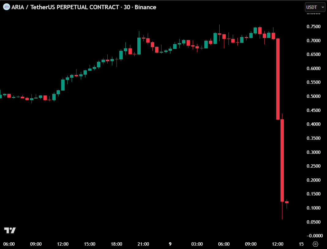 “Life-changing money is right in front of you.”

Just grab it.

Right?

$ARIA
