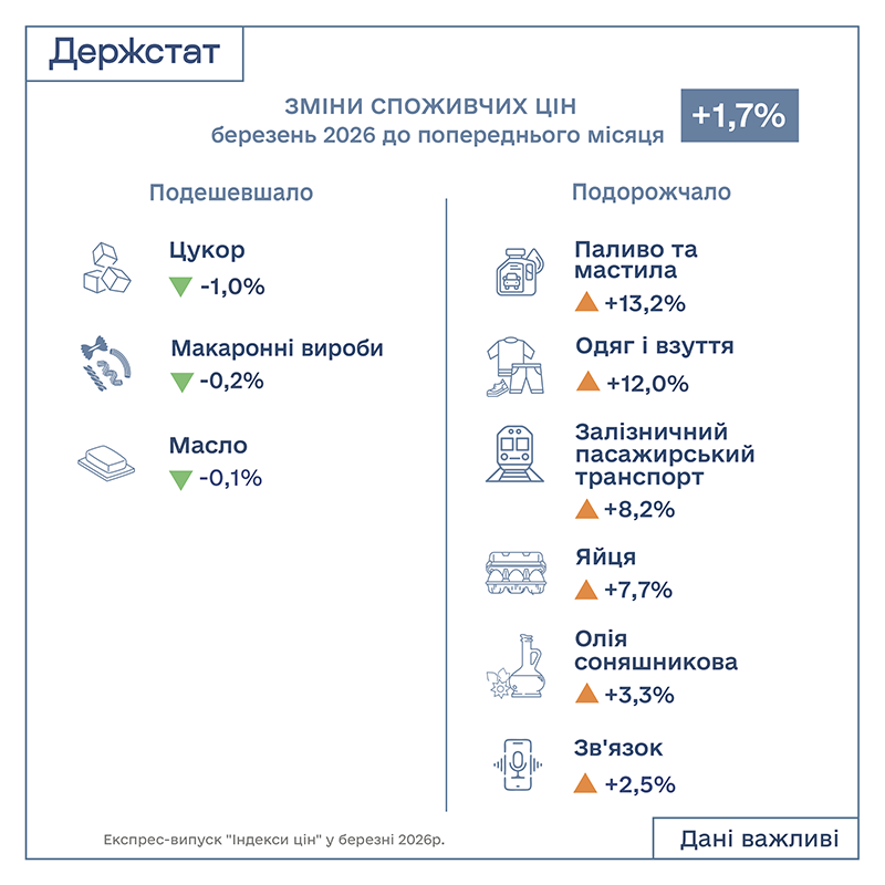 Держстат України tweet media