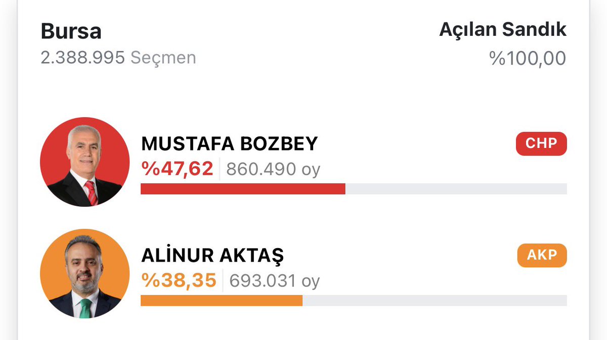 Kantarcı Hüseyin'in Yeğeni Sabri tweet media
