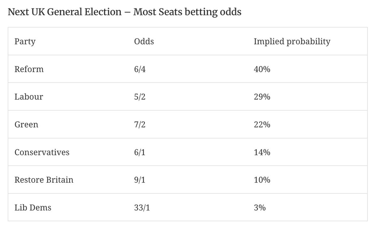 Restore Britain tweet media