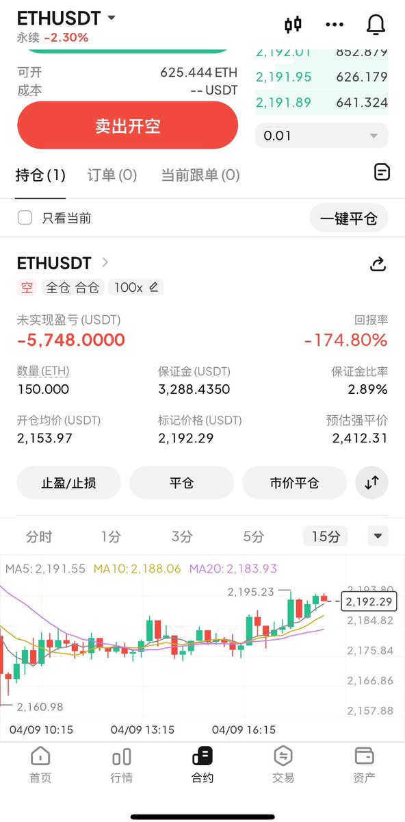 比特路哥(交易版) tweet media