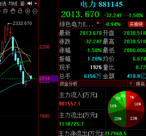 爱玩股票AiWanGuPiao tweet media