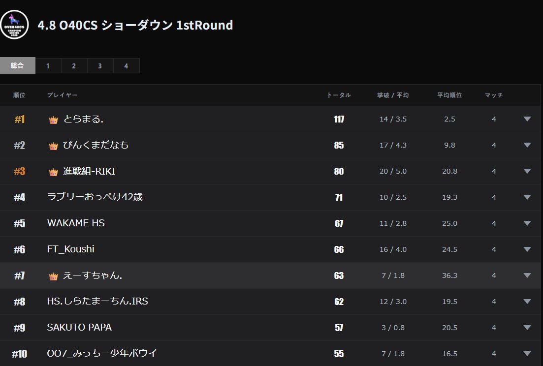 🔥O40CS 2025🔥 tweet media