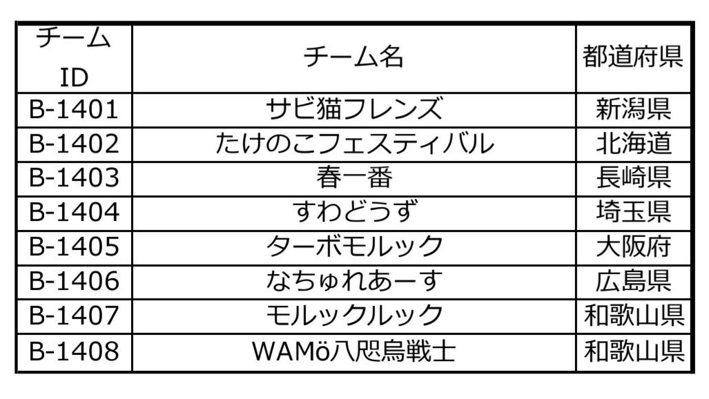 190@ﾀｰﾎﾞﾓﾙｯｸ tweet media