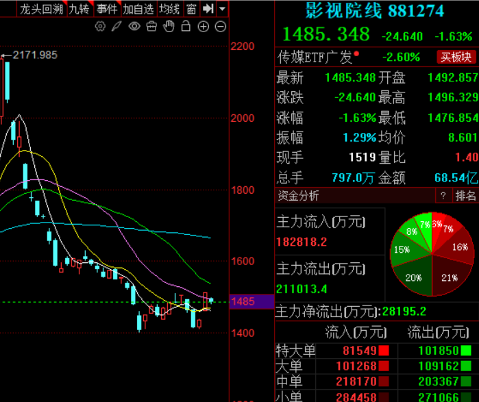 爱玩股票AiWanGuPiao tweet media