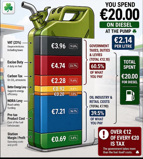 jackiesoundman's tweet image. Please, @andreagilligan be fair in your interviews in relation to the protest. @NewstalkFM 
#fuelprotestireland