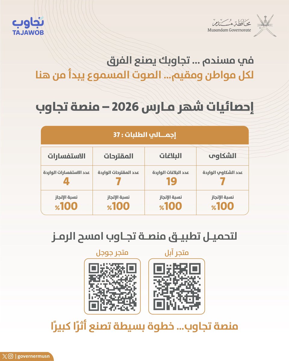 مسندم نيــوز tweet media