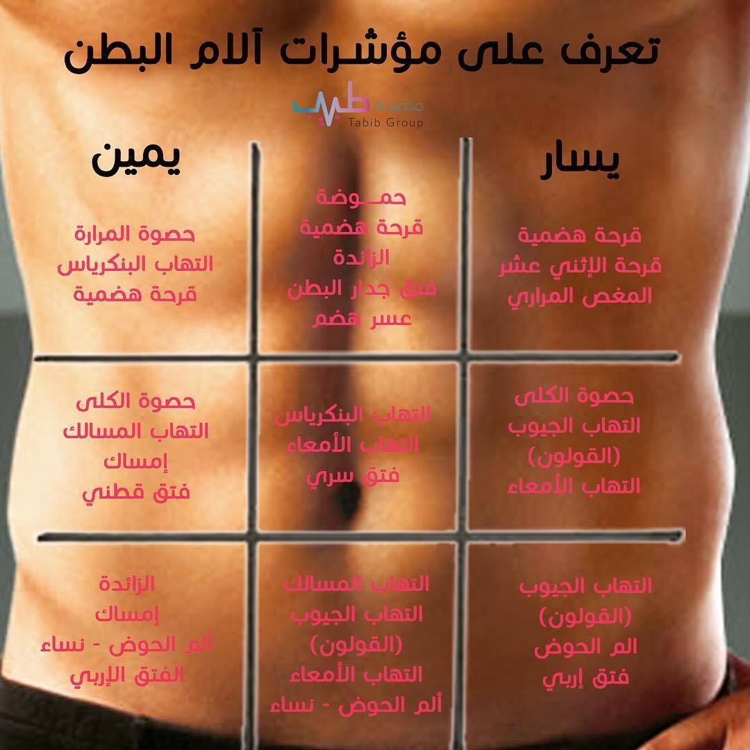 altebby's tweet photo. https://t.co/nDv7rMwMXr
#الدليل_الطبي_Altebby https://t.co/Ap0CGX3WoA