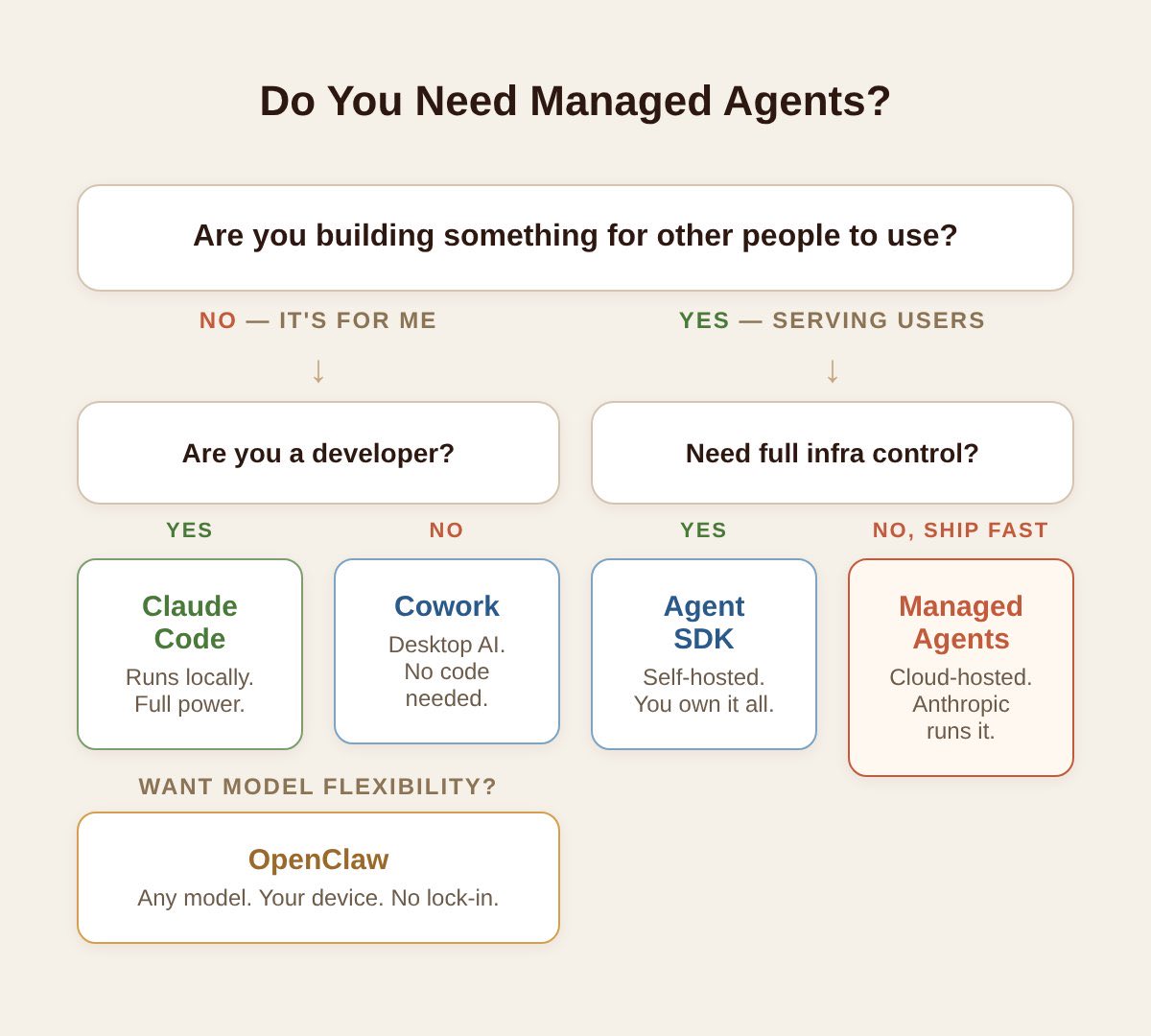 Web3 Intern tweet media