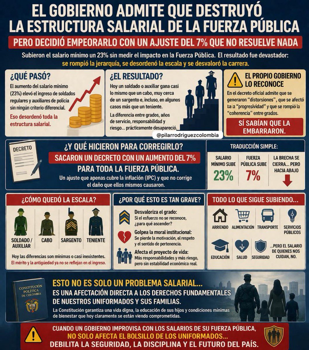 LuisalfWN's tweet photo. @elespectador FALSO. Subió solo el 7% que fué concertado el año pasado. NO DESINFORMEN. https://t.co/t5WqlH1QY0