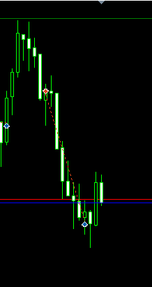 traderfarukfx's tweet photo. $NQ | İşlem  

9 Nisan perşembe NY açılışı sonrası ikinci manipülasyon : +1.6R TP ✅ 

İşlem Açıklaması:  5m imb içerisine manipülasyon ardından ltf onay ile işleme giriş (2m)  Hedef: SSL.  

İlk onay sonrasına aldığım işlem dibe kadar yaklaşınca girişe stop attım 5-15 fvgyi ve likidite temizliği yapmadan döndü girişte stop oldum. 
Fiyat tepeyi resweep ledikten sonra aynı kondisyonlar devam ettiği için ltf onay ile tekrar işleme dahil oldum.

Bu fikir tamamen kendi kişisel görüş ve stratejilerime dayanmaktadır. Yatırım tavsiyesi niteliği taşımaz; finansal kararlarınızı kendi araştırmalarınız doğrultusunda almalısınız.  

Daha fazla paylaşım ve analiz için @PrimeAcademyio
hesabımızı takip edebilirsiniz.    

#btc #eth #crypto #trading #trader