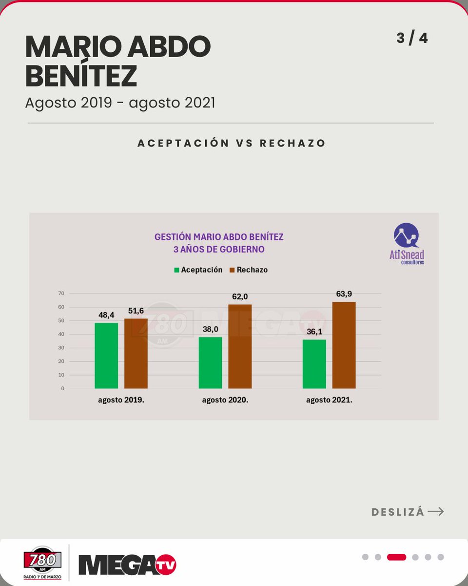 Radio 780 AM tweet media