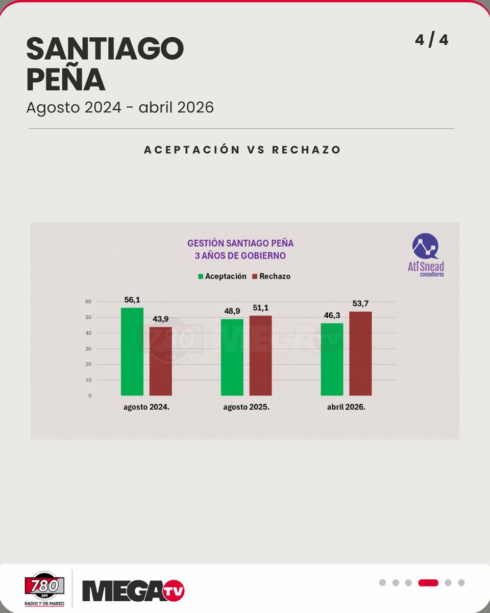 Radio 780 AM tweet media