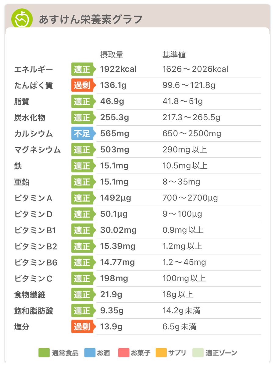 𝑩𝑬🐷@𝑩𝑶𝑫𝒀𝑴𝑨𝑲𝑬増量期🧽 tweet media