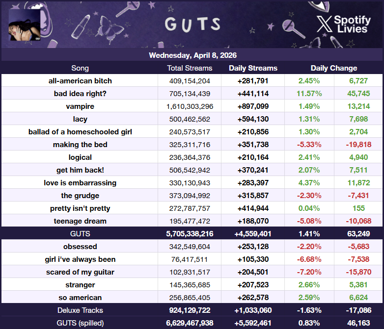 SpotifyLivies tweet media