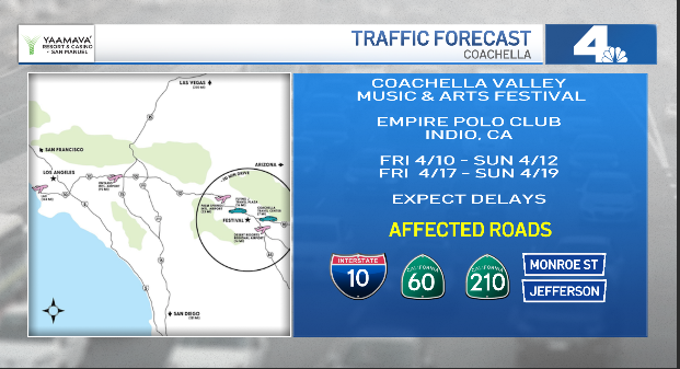 RobinWinstonTV's tweet image. NBCLA TRAFFIC FORECAST| Coachella Valley Music &amp;amp; Arts Festival. Drivers should expect slowdowns &amp;amp;  delays today &amp;amp; Friday on I-10 particularly at exits like (Jefferson Street and Monroe St). Traffic will surge again Monday morning as thousands leave the area.#NBCLA