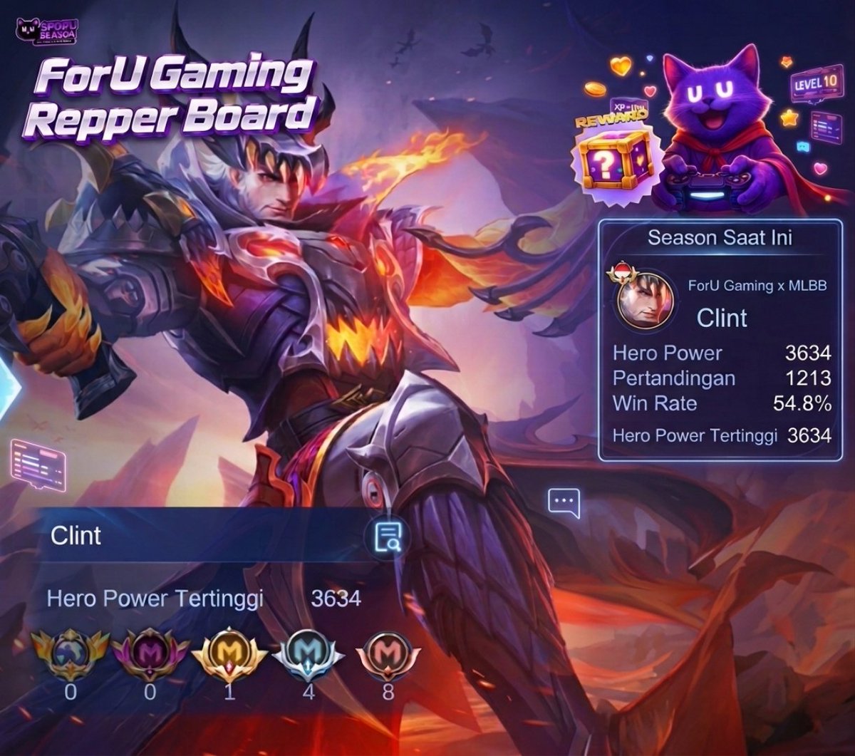 FxT_04's tweet photo. Yokk #ForUNation!! 🔥🚀
Saatnya mabar MLBB dan tunjukkan skill kalian untuk bergabung di @4uaicrypto Gaming Repper Board! 🚀
Tingkatkan Hero Power kalian, raih Win Rate terbaik, dan jadilah bagian dari ekosistem Reputasi Gaming masa depan 🤩💜
Jangan cuma main, tapi bangun reputasimu bersama $FORU! 💎
#GamingRewards #Web3Gaming #P2E #GamingCommunity #MLBB