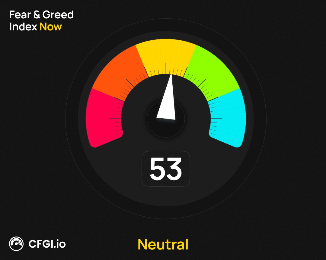 BNB Fear & Greed Index tweet media