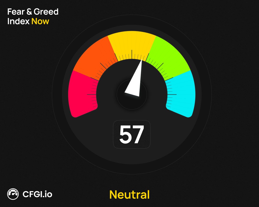 Bitcoin Fear & Greed Index tweet media