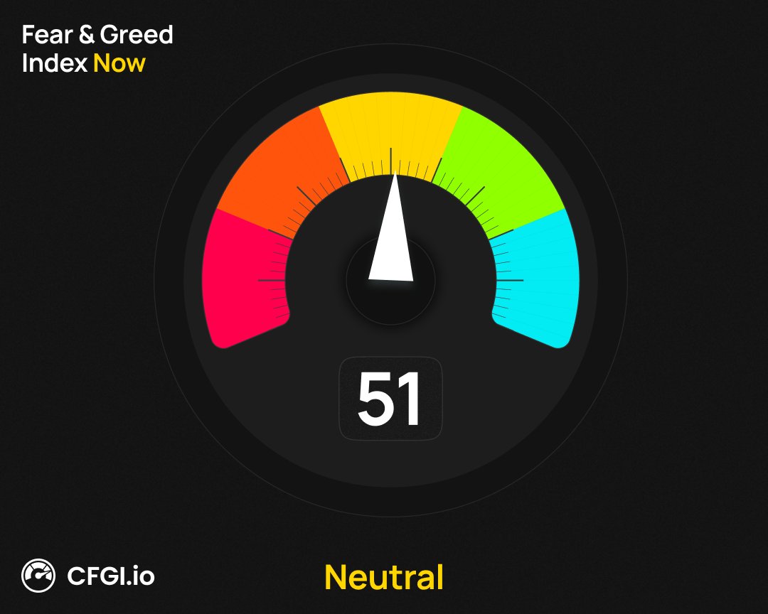 Ethereum Fear & Greed Index tweet media
