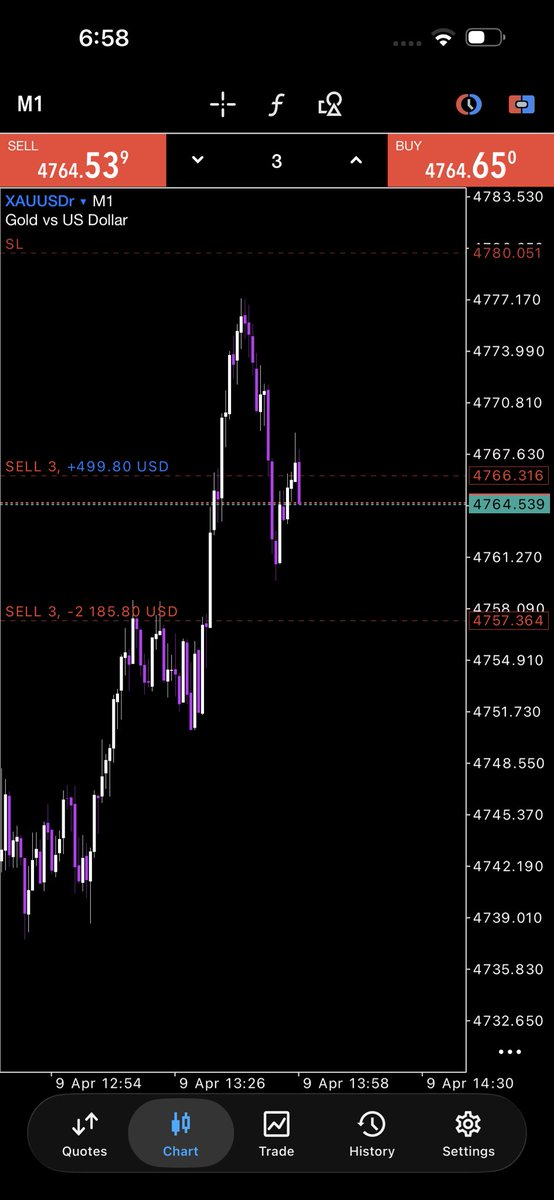 *𝐓𝐫𝐚𝐝𝐢𝐧𝐠 ~ 𝐉𝐨𝐮𝐫𝐧𝐞𝐲* tweet media