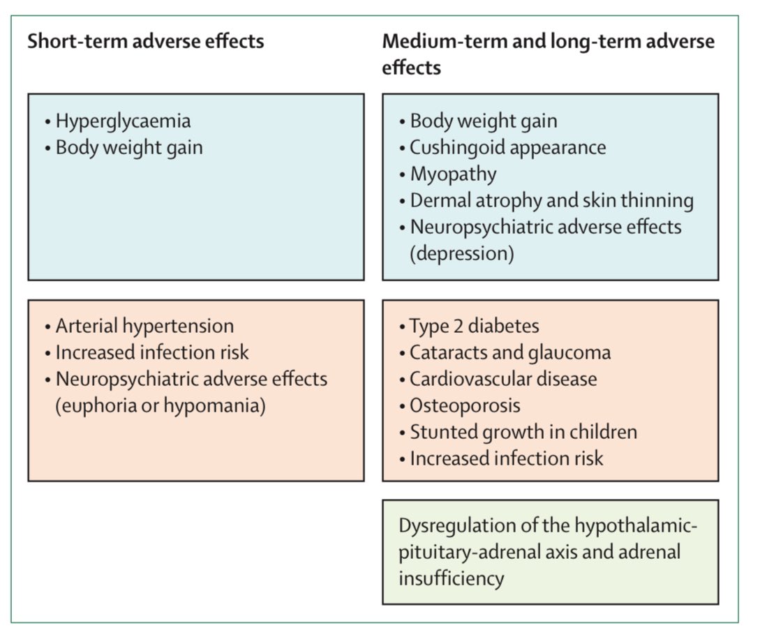 dr_immuno29's tweet photo. 🧵 Steroids in Rheumatology: Friend, Foe… or Fine Balance?
From cornerstone therapy to cautious precision use

📍 Published in The Lancet Rheumatology (2026)
📄 DOI: 10.1016/S2665-9913(26)00072-X

⸻

• Still a cornerstone → rapid, potent anti-inflammatory effect
• But ⚠️ cumulative toxicity = major concern

⸻

• 🎯 Guideline consensus:
→ Use as short-term bridge
→ Lowest effective dose
→ Taper ≤5 mg/day within months
→ Stop if possible

⸻

• ❗Reality check:
→ Chronic use (>6 months) very common
→ ~40–50% pts remain on steroids in real-world cohorts

⸻

• 🔑 Why mismatch?
→ Difficult-to-treat disease
→ Flares on tapering
→ Limited access to biologics
→ Physician/patient reluctance
→ Implementation gaps

⸻

• ⚖️ Emerging concept:
→ Very low dose (<5 mg/day) may be acceptable in selected pts
→ Requires strict monitoring

⸻

• 📊 Safety signals (≤5 mg/day):
→ ❌ No ↑ mortality / CV risk (most data)
→ ❌ No major osteoporosis signal
→ ⚠️ Mild infections ↑
→ ⚠️ Disease activity = key confounder

⸻

• 💡 Strategy shift:
→ Combine DMARD + biologic + very low-dose GC
→ May overcome “ceiling effect” in RA
→ Better flare control, function, structure

⸻

• 🔥 Disease-specific pearls:
→ RA/SLE: bridge → taper → stop
→ SLE severe: pulses → rapid taper
→ PMR: longer use but gradual taper essential

⸻

• ⚠️ Key risk paradox:
→ Both steroids + inflammation → CV, infection, osteoporosis
→ Goal = control disease + minimize steroids

⸻

• 🧠 Take-home:
→ “As much as necessary, as little as possible”
→ Aim: steroid-free remission
→ If not → ≤5 mg/day pragmatic compromise

⸻

#LancetRheumatology #Glucocorticoids #Steroids #RheumatoidArthritis #SLE #PMR #MedTwitter #EvidenceBasedMedicine