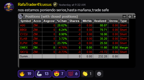 StocksTClub's tweet photo. Algunos resultados de ayer Miercoles
Mencion especial a @Emasc21 @TRADERELPIRATA por sus Record Day! Mucho trabajo detrás de eso! https://t.co/IsFF5okSb4