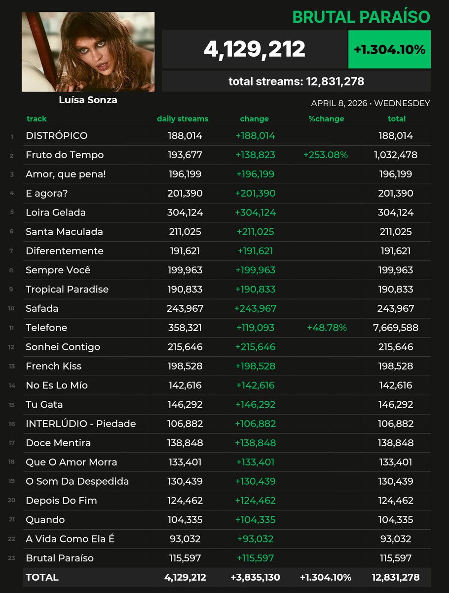 Spotify Pop Brasil tweet media