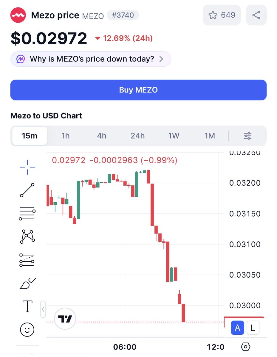 ForzeLight7's tweet photo. #Mezo 
#Cryptolovers 
A darle seguimiento. Poco marketcap y está en buenos exchanges. https://t.co/vuRpn7H2Oq