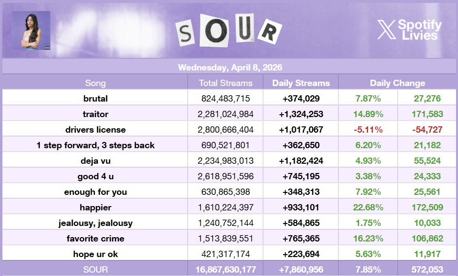 SpotifyLivies tweet media