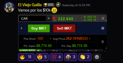 StocksTClub's tweet photo. Algunos resultados de ayer Miercoles
Mencion especial a @Emasc21 @TRADERELPIRATA por sus Record Day! Mucho trabajo detrás de eso! https://t.co/IsFF5okSb4