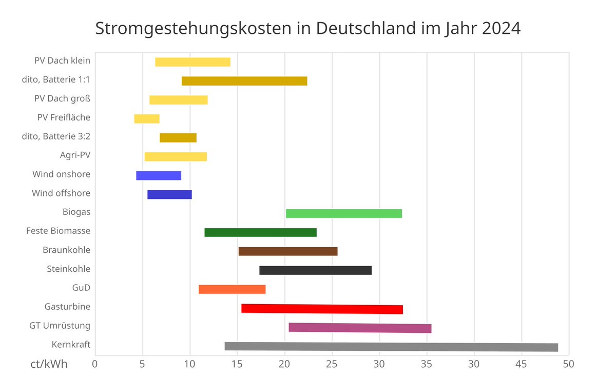 Groe Hler tweet media