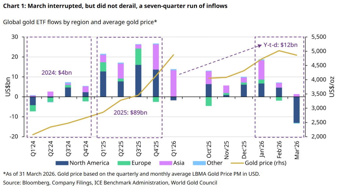 Lme Sows Latest LME positioning shows spec money still isn’t fully back in this ...